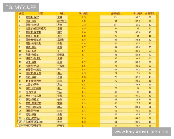 开云体育波胆赔率对比避坑指南数字高频玩法防骗